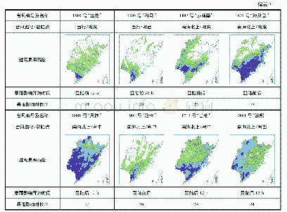 《表3 2008—2017年福建早台风暴雨信息表》