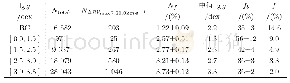 《表2 Nf随不同lg g子样本的变化》