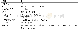 《表2 PPP数据处理策略》