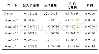 表4 迹统计量的Johansen检验结果