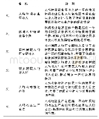 《表1 休闲农业发展评价指标选择》