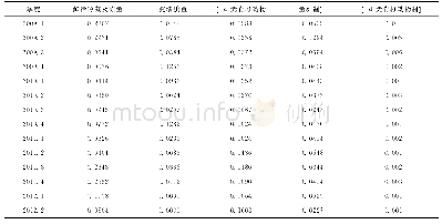 表1 2009-2016年闽台水产品分类分季度GL指数测算结果