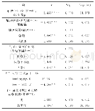 《表9 三明市中老年人养老意愿影响因素的二元Logistic回归结果》