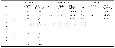 《表3 解释的总方差：“双十一”购物节期间消费者茶叶网购行为影响因素分析》