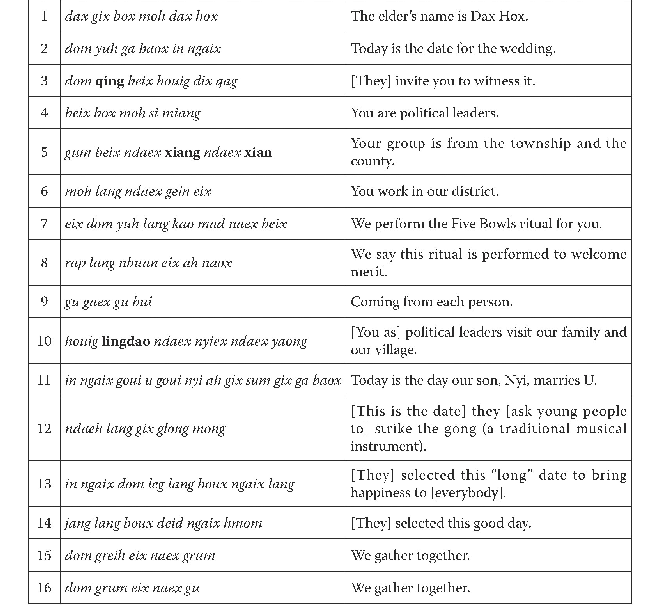 Text A Evoking Merit and Acknowledging Participants