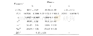 表1 Kepler-9中3颗行星的轨道根数,其中Kepler-9b、c来自文献[10],Kepler-9d来自http://exoplanet.eu.