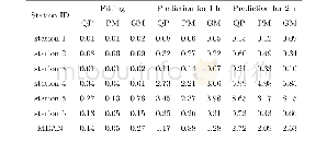 表1 各测站钟差拟合及预报精度(单位:ns)