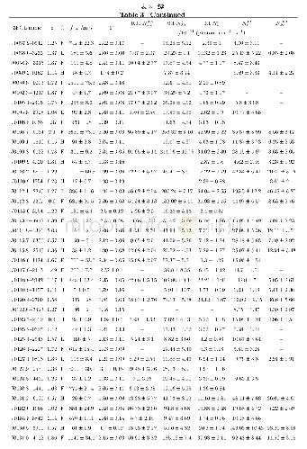 表3 样本(完整样本)：Fermi耀变体的γ射线多波段辐射与射电辐射的关系