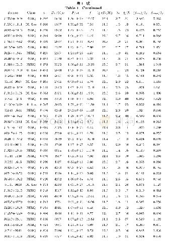 表1 78个耀变体的数据分析结果