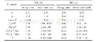 《表2 Mrk 421和Mrk 501天体模型选取的参数值和参数限定结果的比较》
