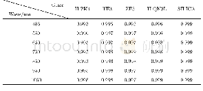 表1 5种光学玻璃的透过率值