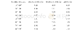 《表5 各高度角范围内用Bei Dou卫星观测值计算的UTC(NTSC)-BDT+D值相对其加权平均值差值的RMS统计》
