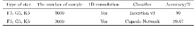 表2 结果比对：基于胶囊网络的恒星光谱分类研究