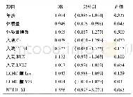 《表5 死亡相关危险因素分析》