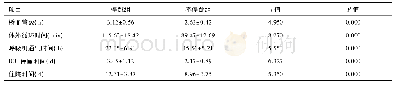 《表2 两组术中、术后情况比较 (n=50)》