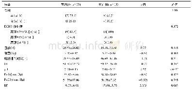 《表1 一般资料及单因素分析》