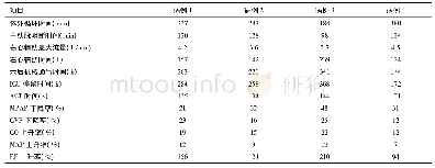 《表1 4例患者的右心辅助相关资料及临床结果》