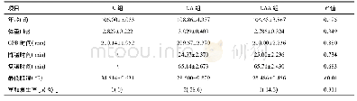 《表1 实验动物的基础资料(n=7)》