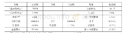 《表3 政党票得票情况及其与地区领导人得票率的关联分析》