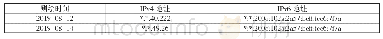 《表2.3 IPv4地址变化，IPv6地址不变》