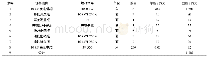 《表2 采用10 kV高压柴油发电机组系统供电方案投资表》