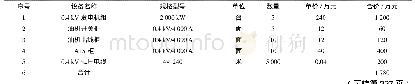 《表3 采用0.4 kV低压柴油发电机组系统供电方案投资表》