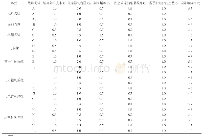 《表4 电梯系统故障状况检查表》