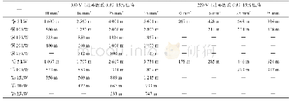 《表2 不同规格的电缆最大引电距离》