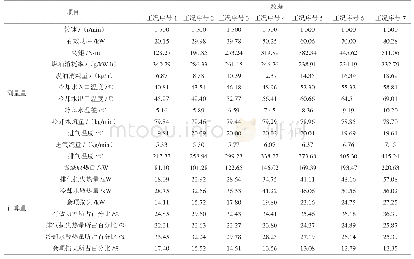 《表1 测量数据及计算结果》