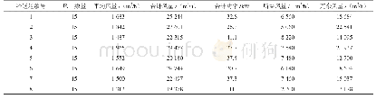 《表5 空调全开时8条冷通道风量统计分析表》