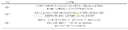 《表4 应对措施表：UPS预防性大修案例探析》