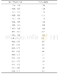 表1 量化值表：基于PCM和基带传输对通信系统的设计