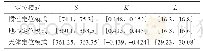 《表1 姿态角波形特征值置信区间》