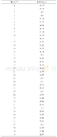 《表1 每组40节电池的单体电压》