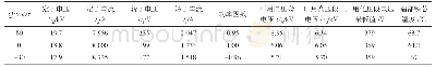 《表1 P=260 MW时发电机进相运行情况》