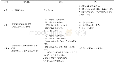 《表1 新疆空管局施工方案对比》