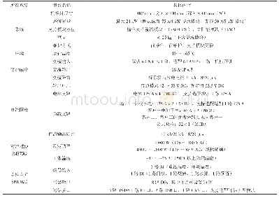 《表3 型号ETP48400-C4A1插框电源参数》