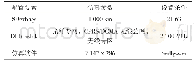 《表1 仿真实验环境配置要素具体参数》