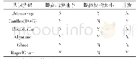 《表1 提升吞吐率协议对比》