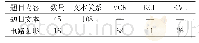 《表2 电路题目数据集的信息统计》