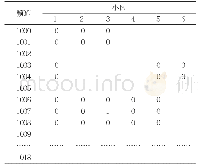 《表3 (6, 6, 6) 方案M≥2、N≥2、K≥2分配情况》