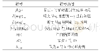 《表1 方案描述符号表：基于对称多项式的无线传感器网络密钥管理方案》