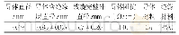 《表1 试验用RS232线缆基本参数》