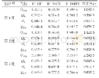 表1 不同融合算法的融合质量比较