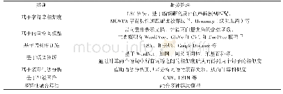 《表1 文本相似度算法：基于语义分析的政策法规智能审核研究与实现》