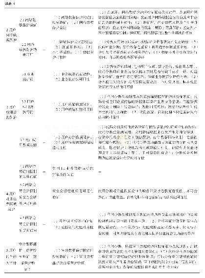 表3 安全性测试需求要素框架及主要测试内容