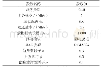 表7 仿真实验环境与参数设置