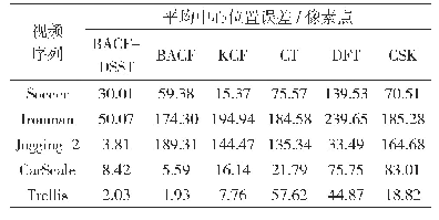 《表2 平均中心位置误差对比表》