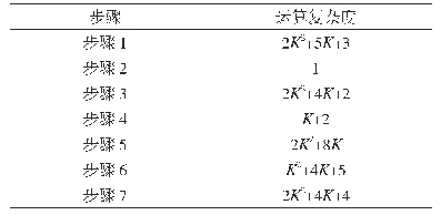 《表1 本文算法各步骤运算复杂度》