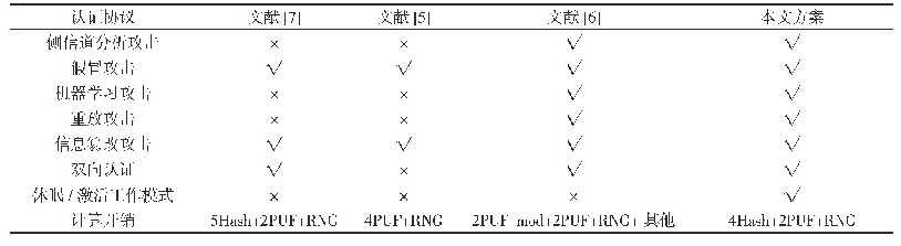 表2 协议的安全性及计算开销比较